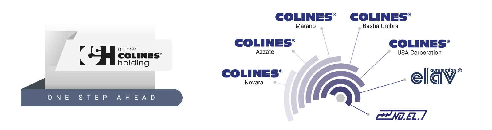 Colines<sup>®</sup> Holding